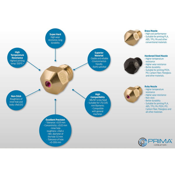 PrimaCreator MK10 dysza Ruby 0,4 mm - 1 sztuka